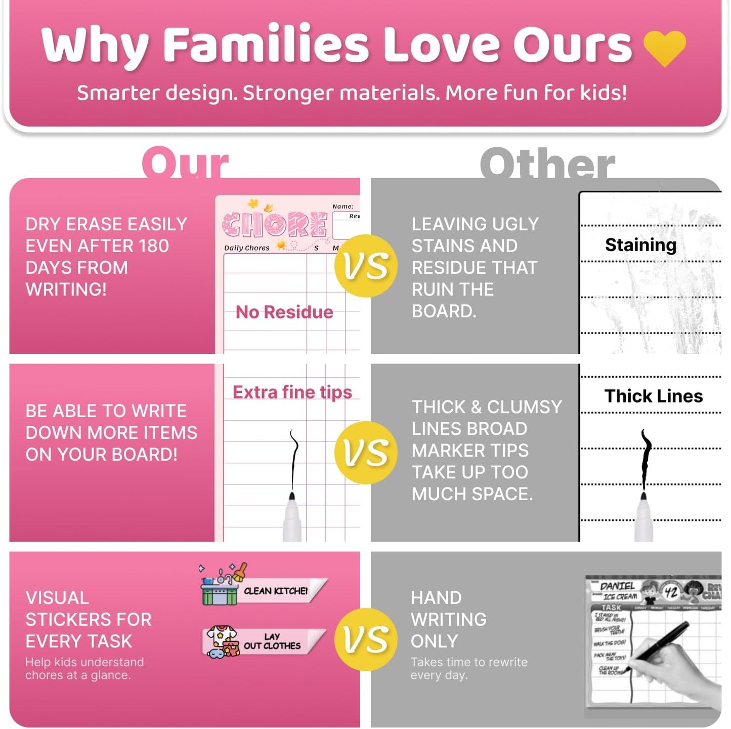 Upgraded Slider Dry Erase Chore Chart for Kids, Whiteboard Magnetic Chore Chart for 2 Kids, Reusable Morning/Bedtime Routine Chart for Kid Toddlers Teens Adult, Visual Schedule for Kid with Autism