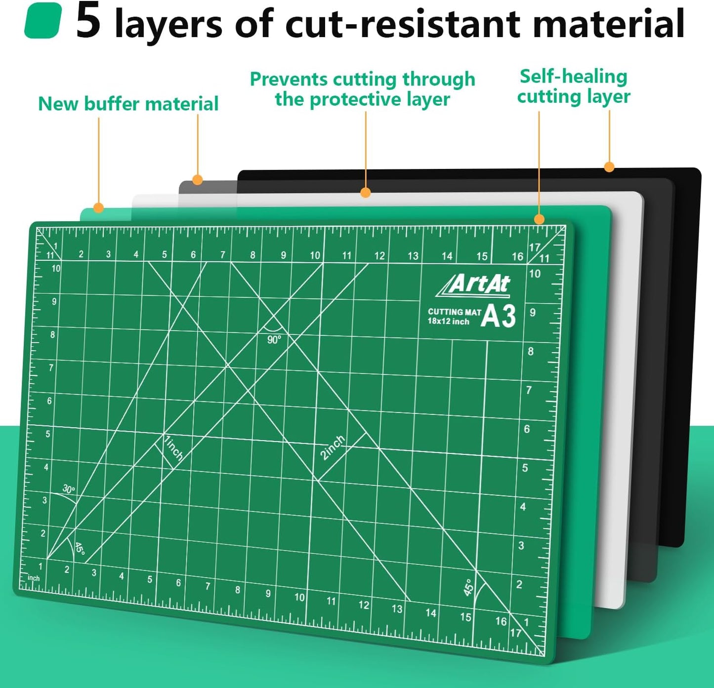 ArtAt Self Healing Cutting Mat: 24 x 36 inch Green Large 5-Ply Double-Sided Durable Non-Slip PVC Cutting Mat for Sewing Quilting Scrapbooking Art & Crafts projects…