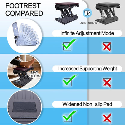 Scalebeard Foot Rest for Under Desk at Work,Height Adjustable Infinite Angle Ergonomic Foldable Footrest for Office, Gaming,Computer, Removable Pad Desk Foot Stool with Massage Beads,for All Seasons