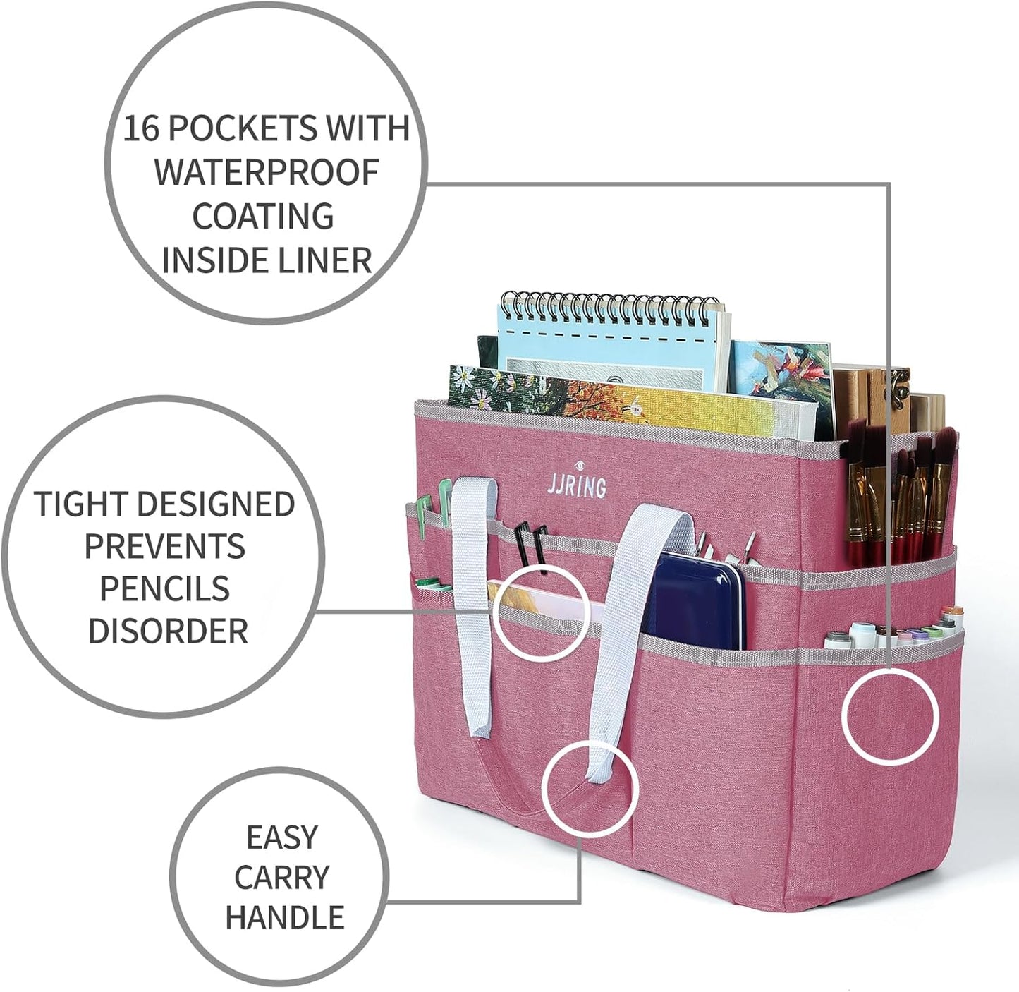 JJRING Craft Organizer Tote Bag for Art Storage, Caddy with Multiple Pockets, Bluish Green Sewing Bag for Scrapbooking, School, Medical, and Office Supplies