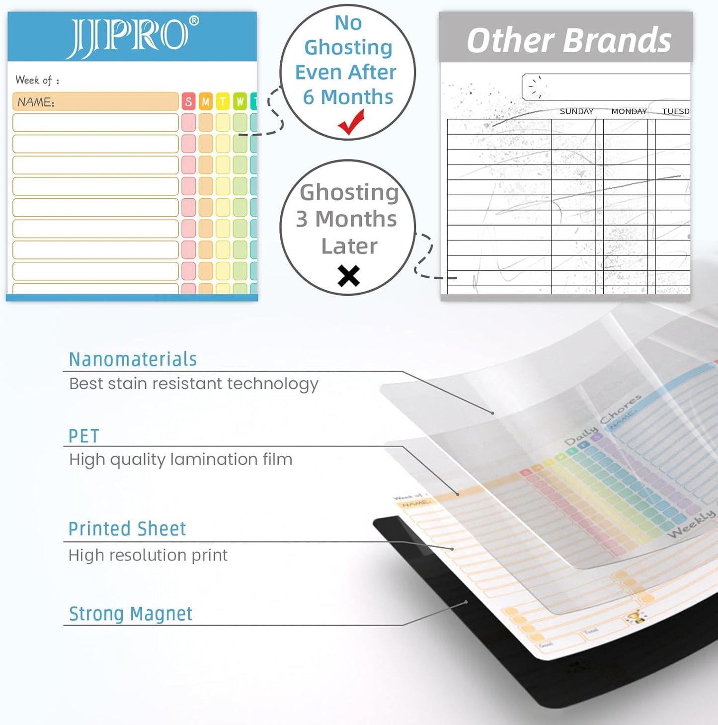 JJPRO Magnetic Dry Erase Chore Chart for Adults:Large Whiteboard16 x19-Chore Chart,Calendar,Meal Board Notes All-in-One,Behavior Chart,Teenagers,White