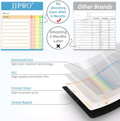 JJPRO Magnetic Dry Erase Chore Chart for Adults:Large Whiteboard16 x19-Chore Chart,Calendar,Meal Board Notes All-in-One,Behavior Chart,Teenagers,White