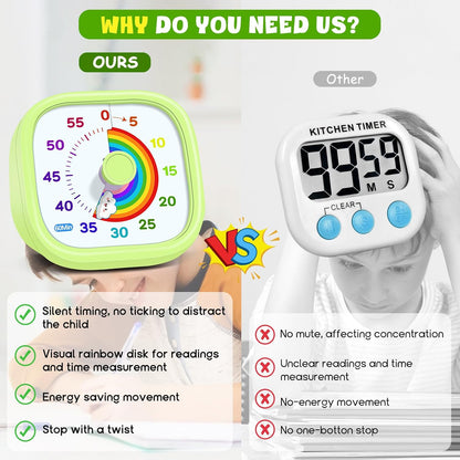 HIPPIH Visual Timer for Kids - 60 Minute Pomodoro Timers for Classroom Kitchen Office, Countdown Kids Timer Clock with Rainbow Disk, Desk Time Management Tool for Toddler with Silent Operation, Blue