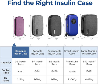 AUVON Insulin Cooler Travel Case with 2 x 90g TSA Approved Ice Packs, Diabetic Medication Insulated Cooling Bag for Insulin Pens and Diabetic Supplies Storage, Compact for Daily Life and Trips