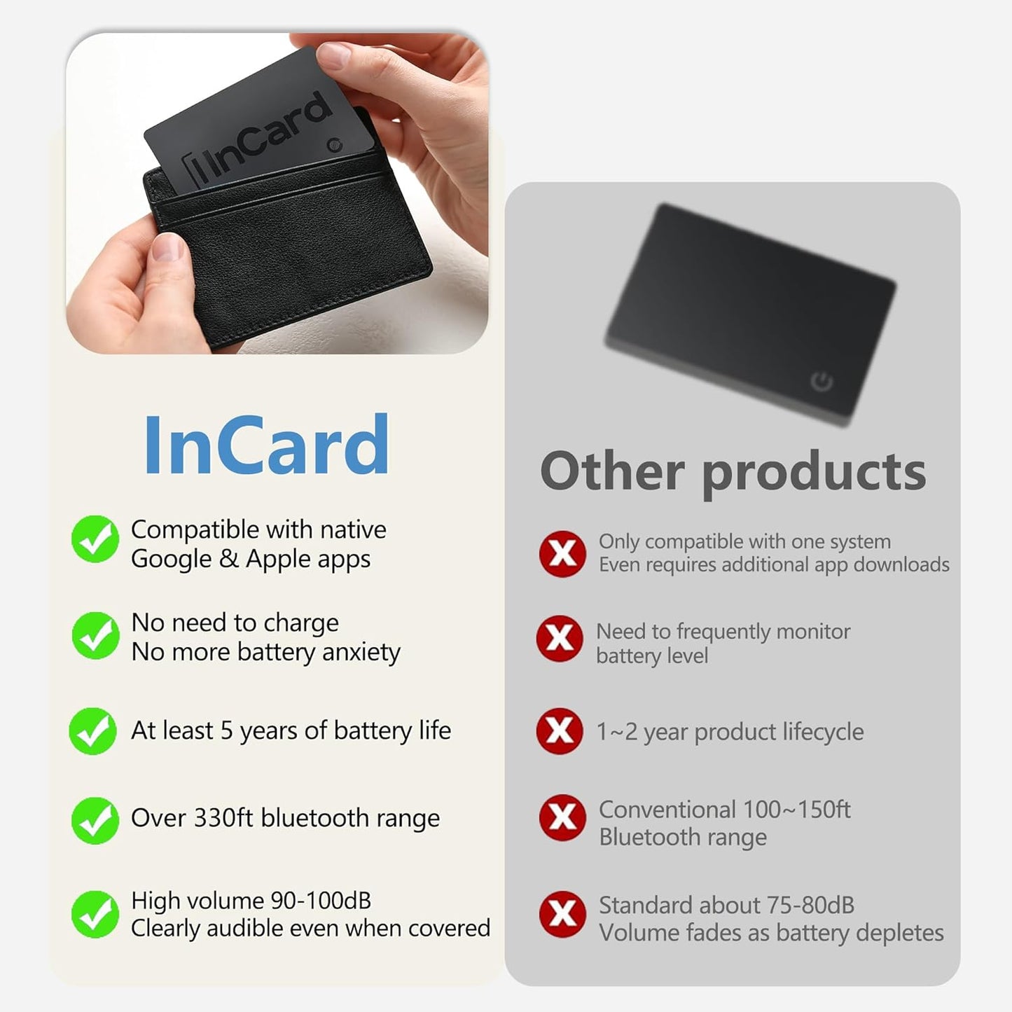 Wallet Tracker (Both iOS and Android) IP68 Bluetooth Smart Finder Card GPS Tracker for Bags Passport Works with Apple Find My (Apple MFi Certified) & Google Find My Device - 5 Year Battery Life