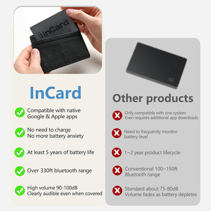 Wallet Tracker (Both iOS and Android) IP68 Bluetooth Smart Finder Card GPS Tracker for Bags Passport Works with Apple Find My (Apple MFi Certified) & Google Find My Device - 5 Year Battery Life
