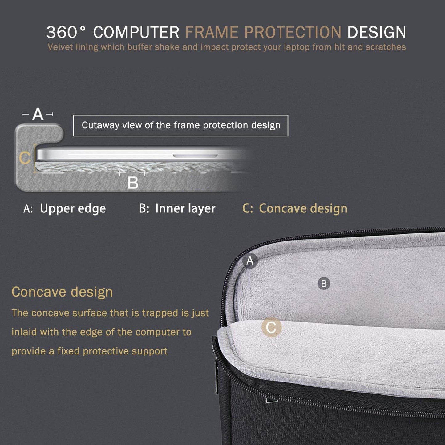 Voova 15.6 16 Inch Laptop Sleeve Case Compatible with MacBook Pro 16 M1/M2/M3/M4 Max 2019-2025, 15.6-16” Hp Lenovo Acer Asus, Waterproof Slim Computer Bag Cover with Handle, Grey