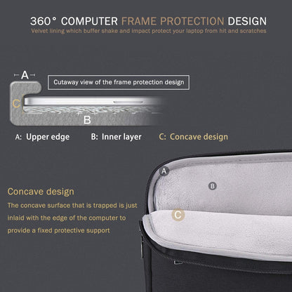 Voova 15.6 16 Inch Laptop Sleeve Case Compatible with MacBook Pro 16 M1/M2/M3/M4 Max 2019-2025, 15.6-16” Hp Lenovo Acer Asus, Waterproof Slim Computer Bag Cover with Handle, Grey