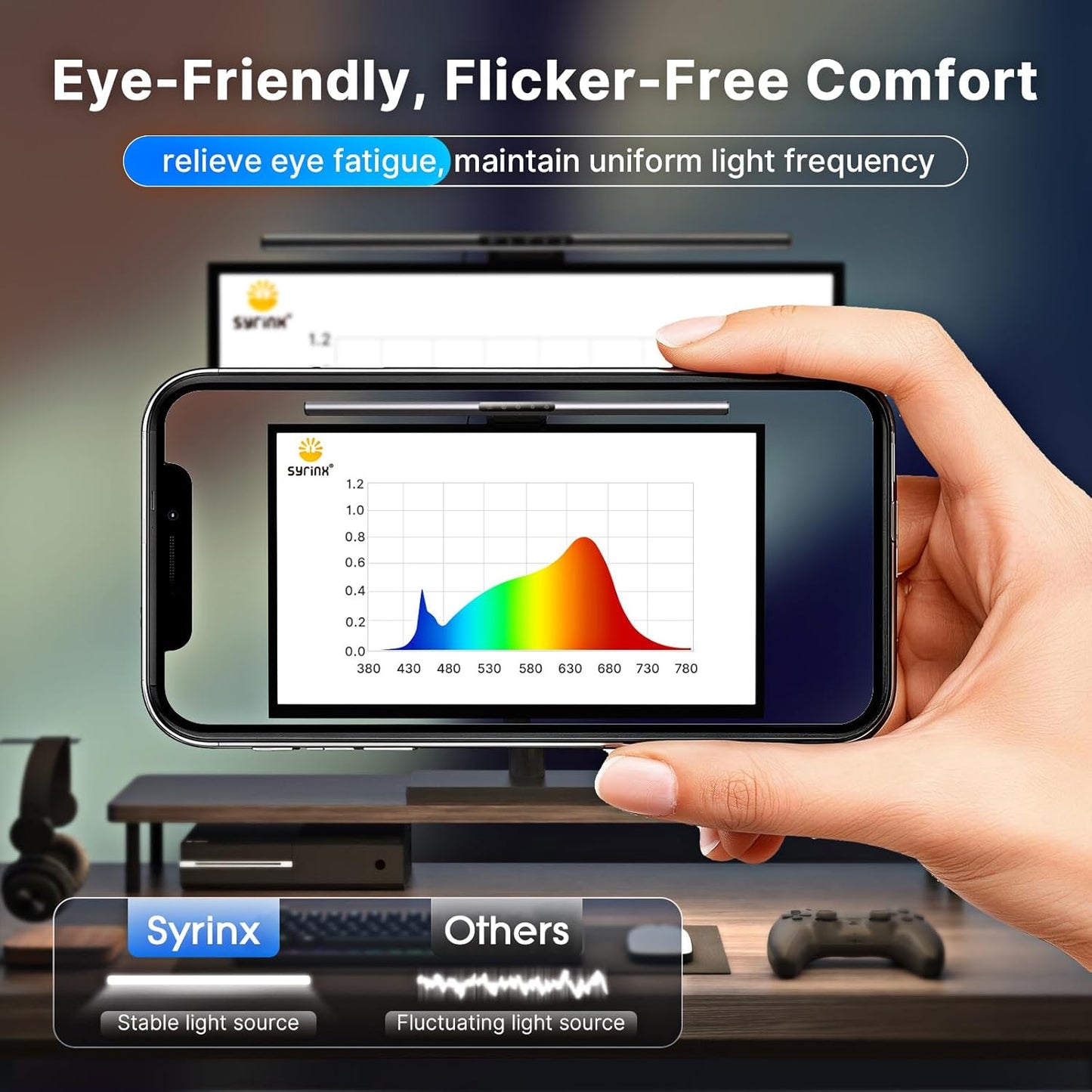 Syrinx Computer Monitor Light Bar with Backlight for Home Office, Eye-Caring USB LED Reading Lamp, Dimmable Screen Monitor Lamp, Smart Motion Sensor, Touch Control, CRI 95+, No Screen Glare for (RGB)