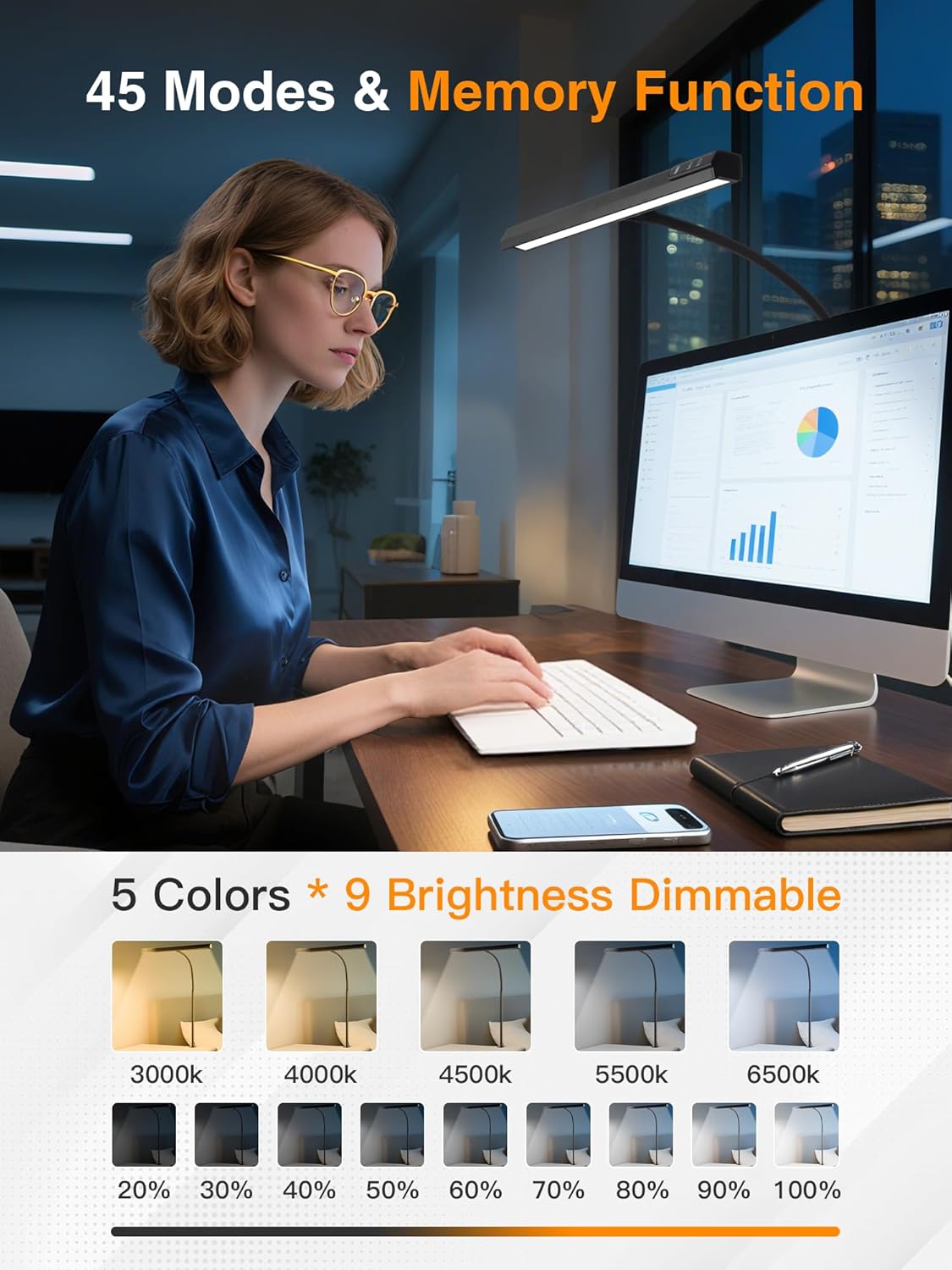LED Desk Lamp for Home Office,5 Color+9 Brightness Office Desk Lamp,1200Lumen Eye Protection Desk Light,Computer Light with Remote Control & Timer for Office/Monitor/Computer/Study/Puzzle
