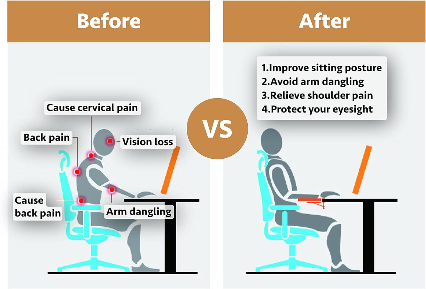 Computer Arm Rest for Desk, Suitable for Office desks, Sturdy Mouse arm Support, Computer Desk Extender, Suitable for Home and Office