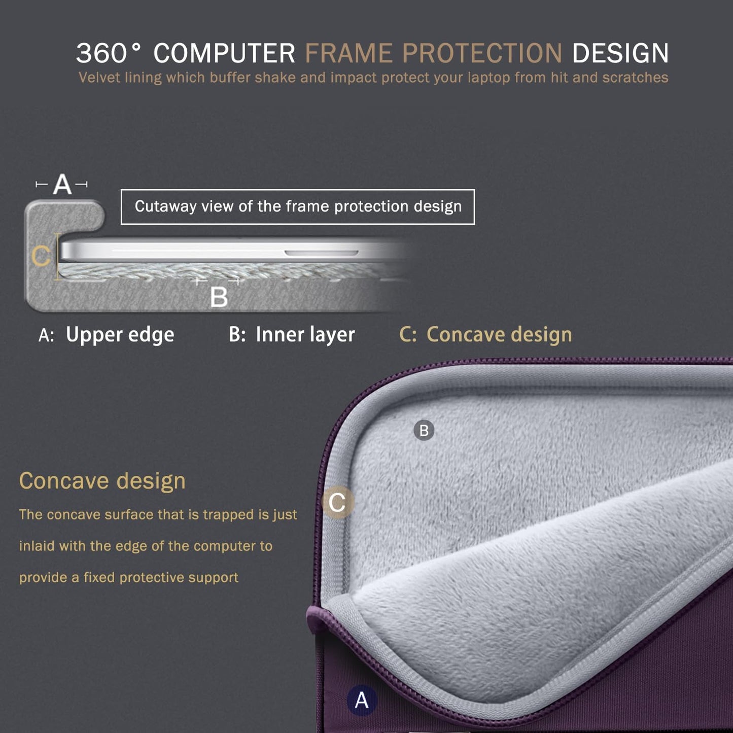 Voova 15.6 16 Inch Laptop Sleeve Case Compatible with MacBook Pro 16 M1/M2/M3/M4 Max 2019-2025, 15.6-16” Hp Lenovo Acer Asus, Waterproof Slim Computer Bag Cover with Handle, Grey