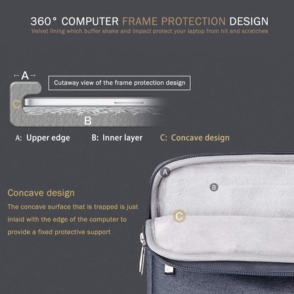 Voova 15.6 16 Inch Laptop Sleeve Case Compatible with MacBook Pro 16 M1/M2/M3/M4 Max 2019-2025, 15.6-16” Hp Lenovo Acer Asus, Waterproof Slim Computer Bag Cover with Handle, Grey