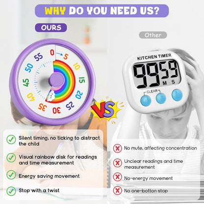 HIPPIH Visual Timer for Kids, 60 Minute Countdown Timers for Classroom Kitchen Office, Rainbow Disk Desk Timer Clock with Silent Operation, Pomodoro Timer Time Management Tools for Toddler ADHD Blue