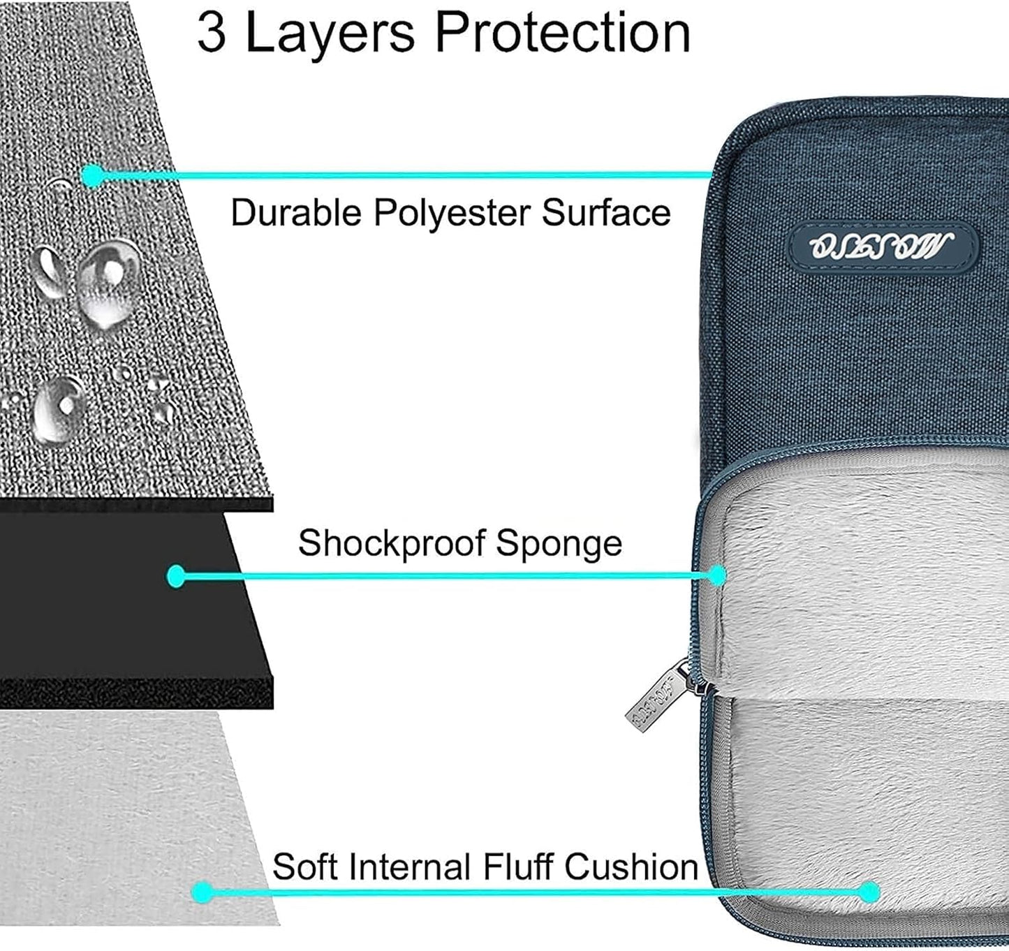 MOSISO Laptop Case 15 inch, 15 inch Laptop Sleeve Compatible with MacBook Air M5 A3448 M4 A3241 M3 A3114 M2 A2941 2026-2023, Dell XPS, Polyester Vertical Computer Sleeve Bag with Pocket, Black - Colors B