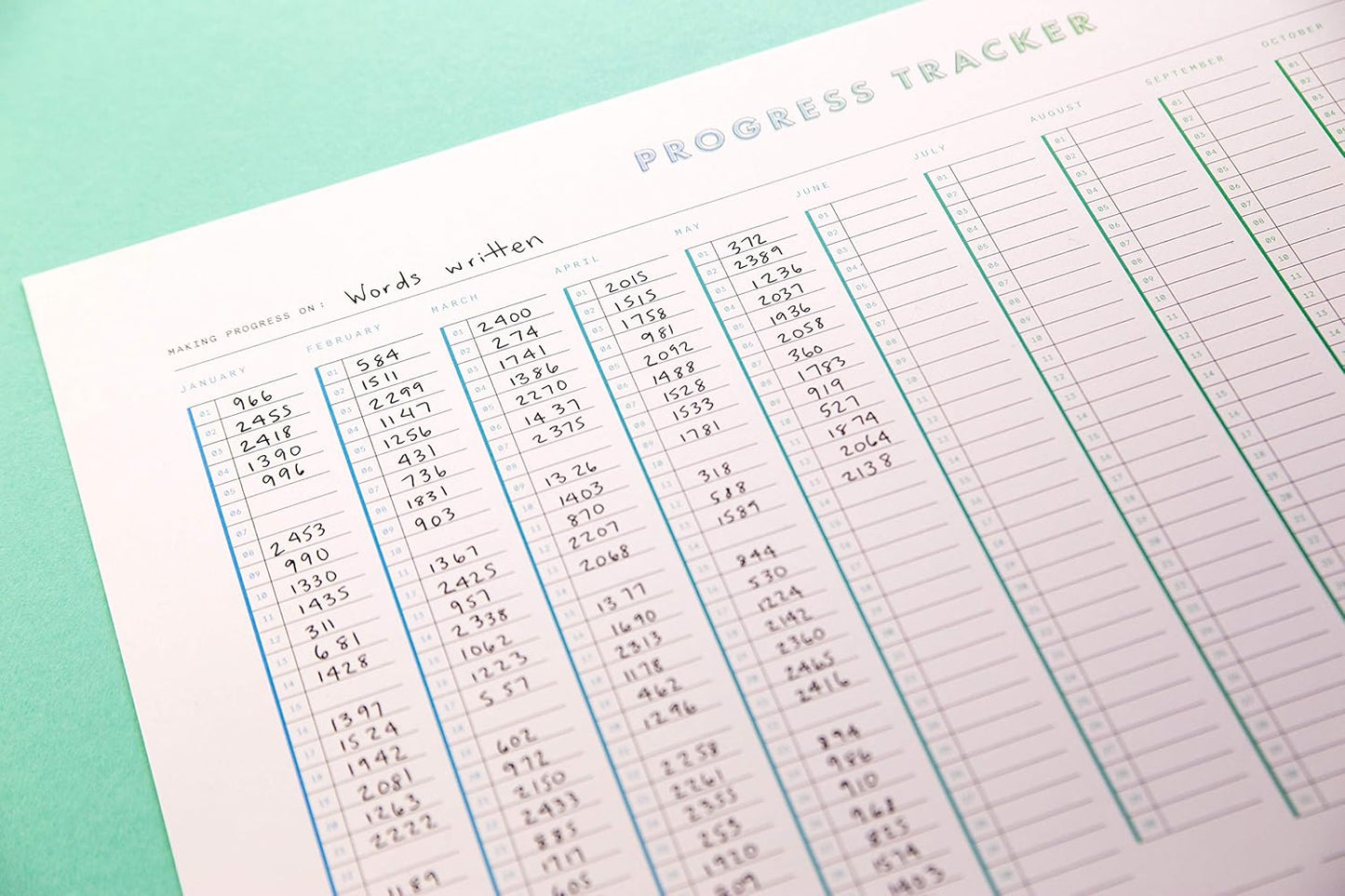 Habit Tracker Progress Poster by Free Period Press - 11”x17” - Yearly Atomic Habits Tracker for Goals and Projects