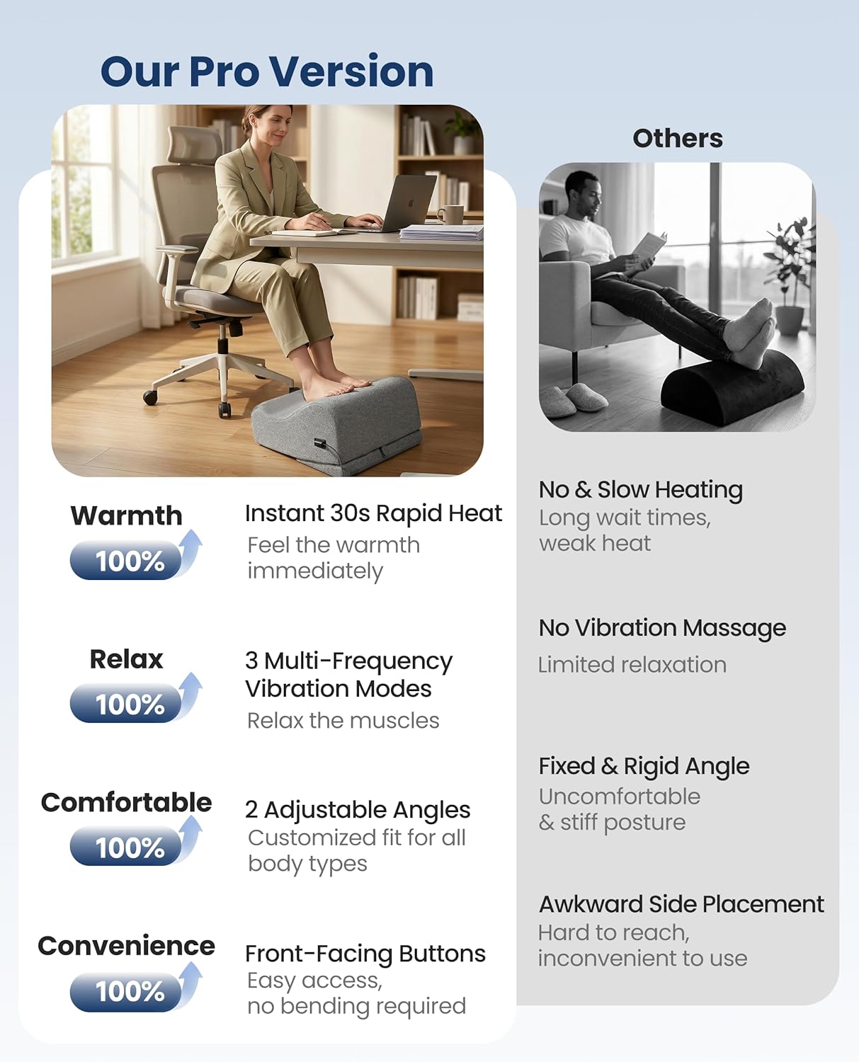 Comfier [2026] Under Desk Foot Rest at Work with Graphene Fast Heat Cloth,Ergonomic Heated Foot Stand, 2 Heights & 3 heat & 3 Vibration,Heel Support for Back,Leg Pain Relief,Office Home,Gift Men,Women
