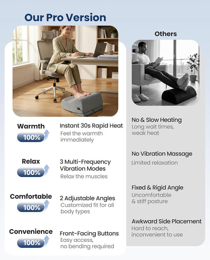 Comfier [2026] Under Desk Foot Rest at Work with Graphene Fast Heat Cloth,Ergonomic Heated Foot Stand, 2 Heights & 3 heat & 3 Vibration,Heel Support for Back,Leg Pain Relief,Office Home,Gift Men,Women