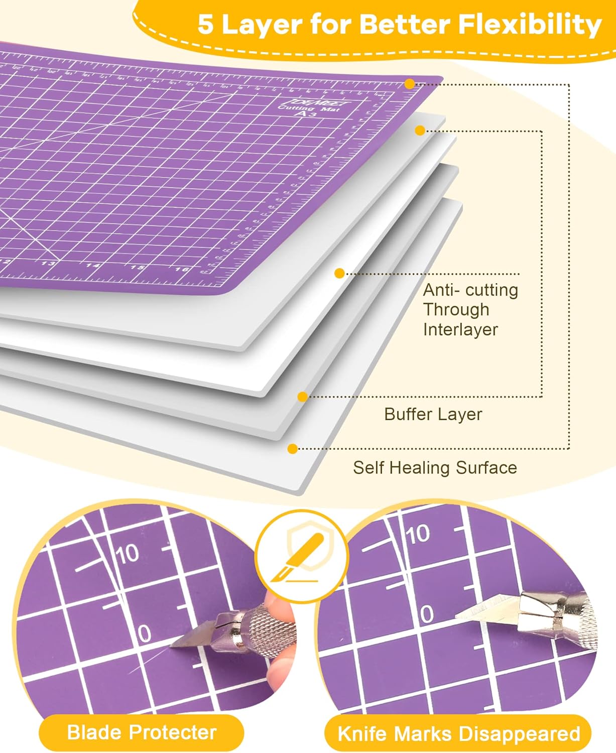 Density-upgraded 18"x12" Self Healing Cutting Mat, Idemeet Rotary Sewing Mat for Crafts, 5-Ply Blade Table Protector Cut Board for Fabric Leather Cutting Quilting Modeling Hobby Project, A3, Black