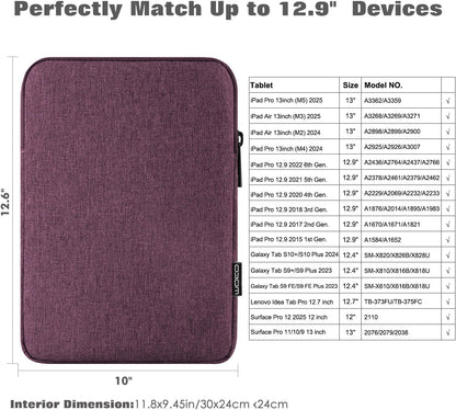MoKo 7-8 Inch Tablet Sleeve Bag, Polyester Pouch Cover Case Fits iPad mini (A17 Pro) 8.3" 2024, iPad mini 6/5/4/3/2/1, Samsung Galaxy Tab S2 8.0, Tab A 8.0, ZenPad Z8s 7.9,Black
