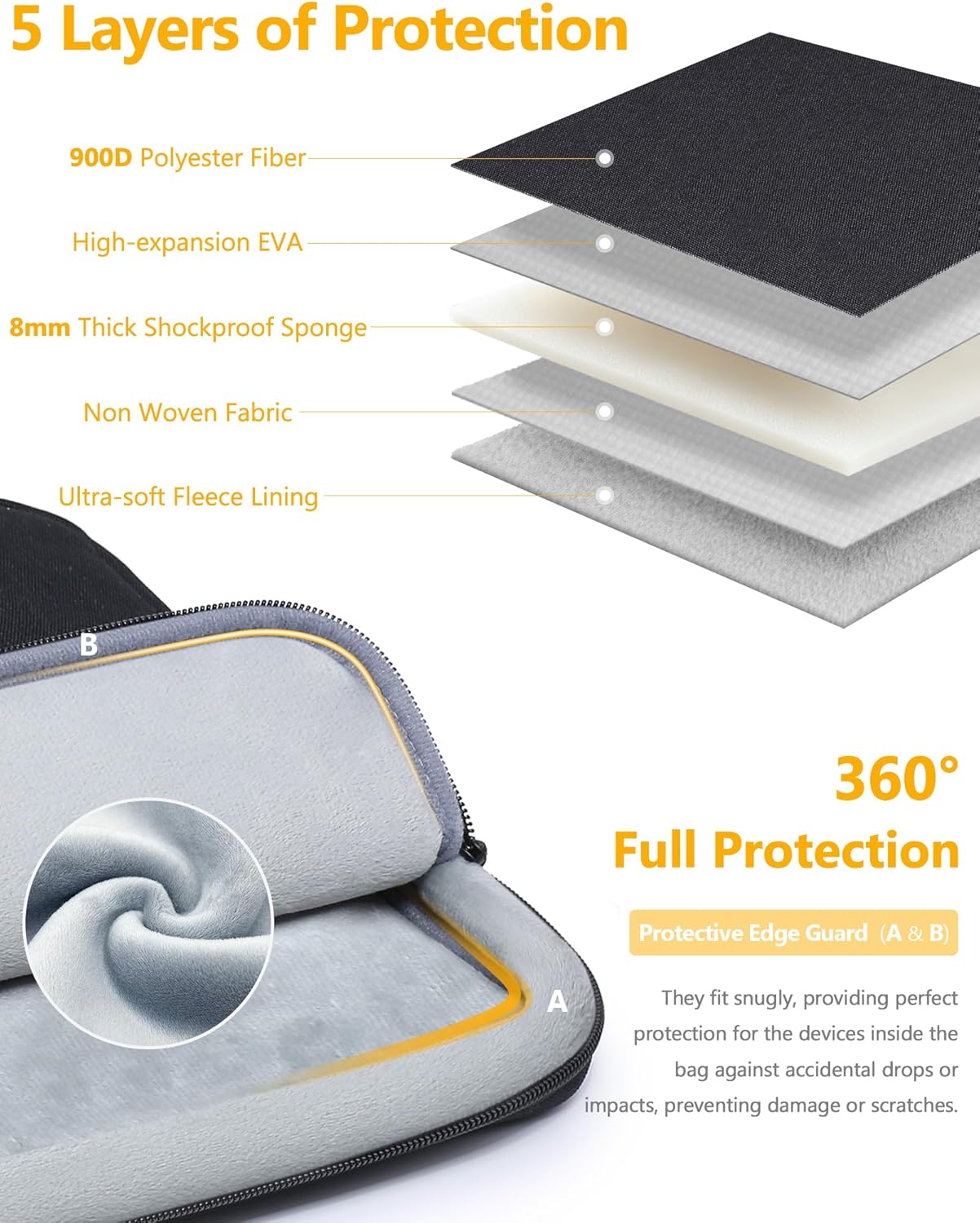 HYZUO 17-17.3 Inch Laptop Sleeve Bag Set for 17" 17.3" HP/Lenovo/Dell/ASUS/Acer/LG/Toshiba/MSI Gaming Laptop/Razer Blade 17/18, Notebook Protective Case for Men Women, Black