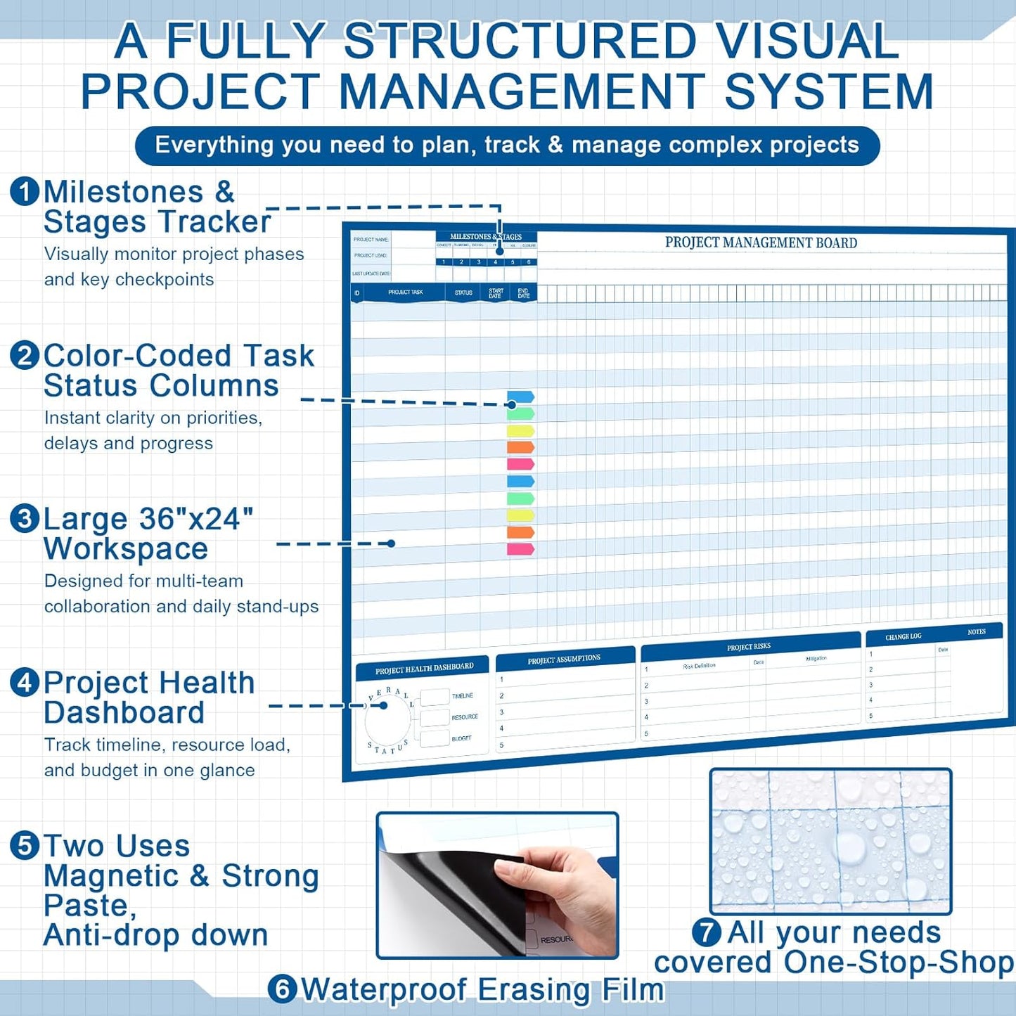 Lincia Large Magnetic Project Planning Management Vision Board 24 x 36 Reusable Office Whiteboard Make Ready Board Property Management Wall Project Planner for Managers Entrepreneurs