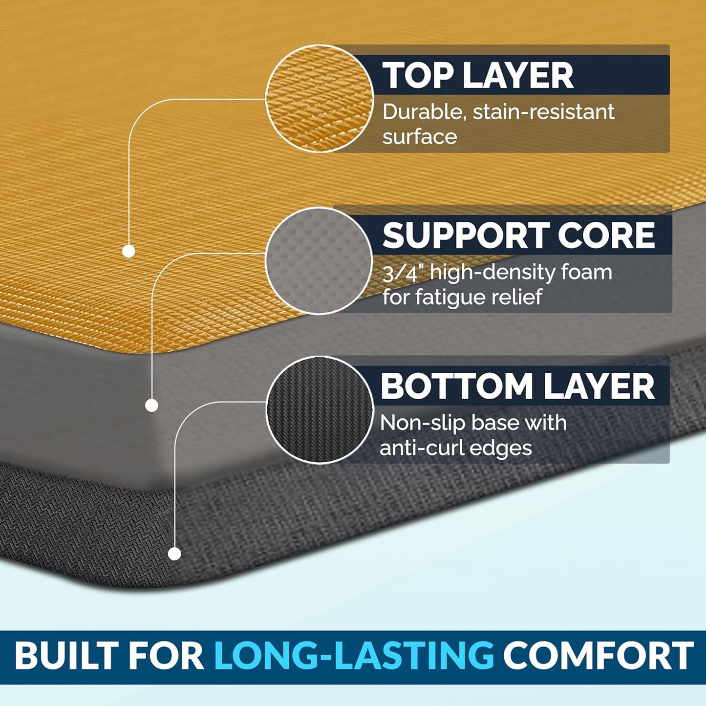 ComfiLife Anti Fatigue Floor Mat – 3/4 Inch Thick Kitchen Mats for Floor, Standing Desk Mat, Kitchen Rug – Comfort at Home, Office – Durable – Stain Resistant – Non-Slip Bottom (20" x 32", Black)