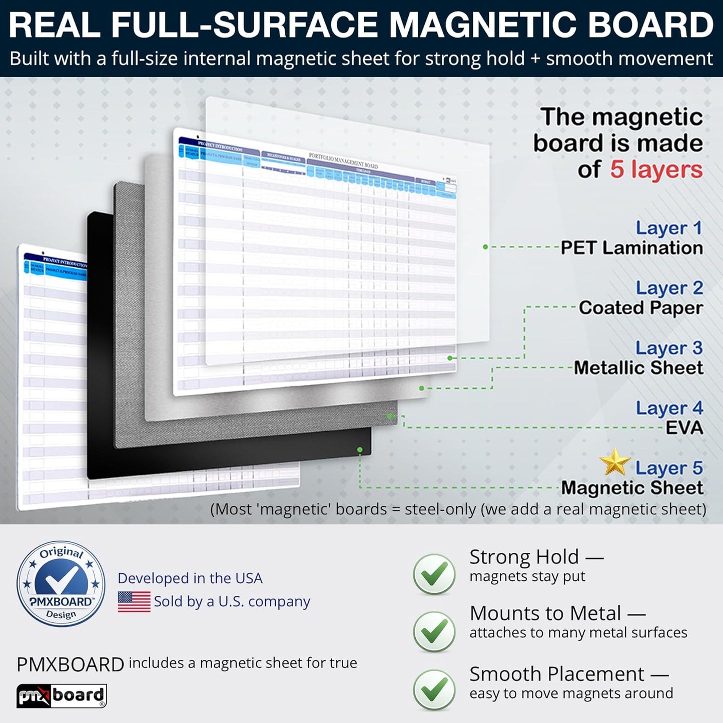 Portfolio Project Management Board Set – Magnetic Whiteboard with Easel, 44” x 23”, 660 Magnets & Accessories – Track Up to 20 Projects, Budget, Risk & Timeline–Visual Project Planner&Tracker