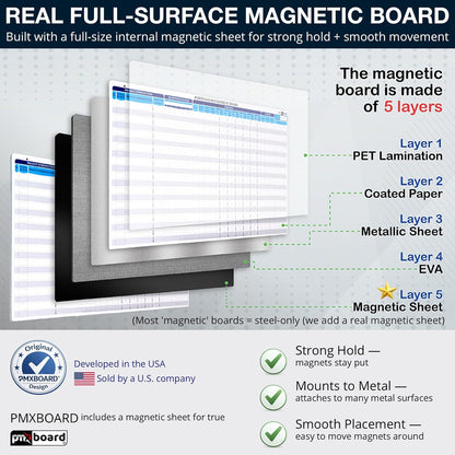 Portfolio Project Management Board Set – Magnetic Whiteboard with Easel, 44” x 23”, 660 Magnets & Accessories – Track Up to 20 Projects, Budget, Risk & Timeline–Visual Project Planner&Tracker