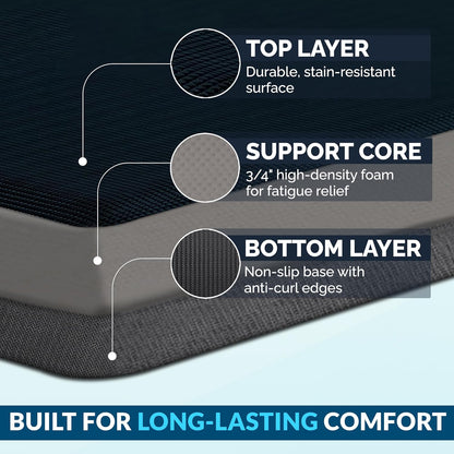 ComfiLife Anti Fatigue Floor Mat – 3/4 Inch Thick Kitchen Mats for Floor, Standing Desk Mat, Kitchen Rug – Comfort at Home, Office – Durable – Stain Resistant – Non-Slip Bottom (20" x 32", Black)