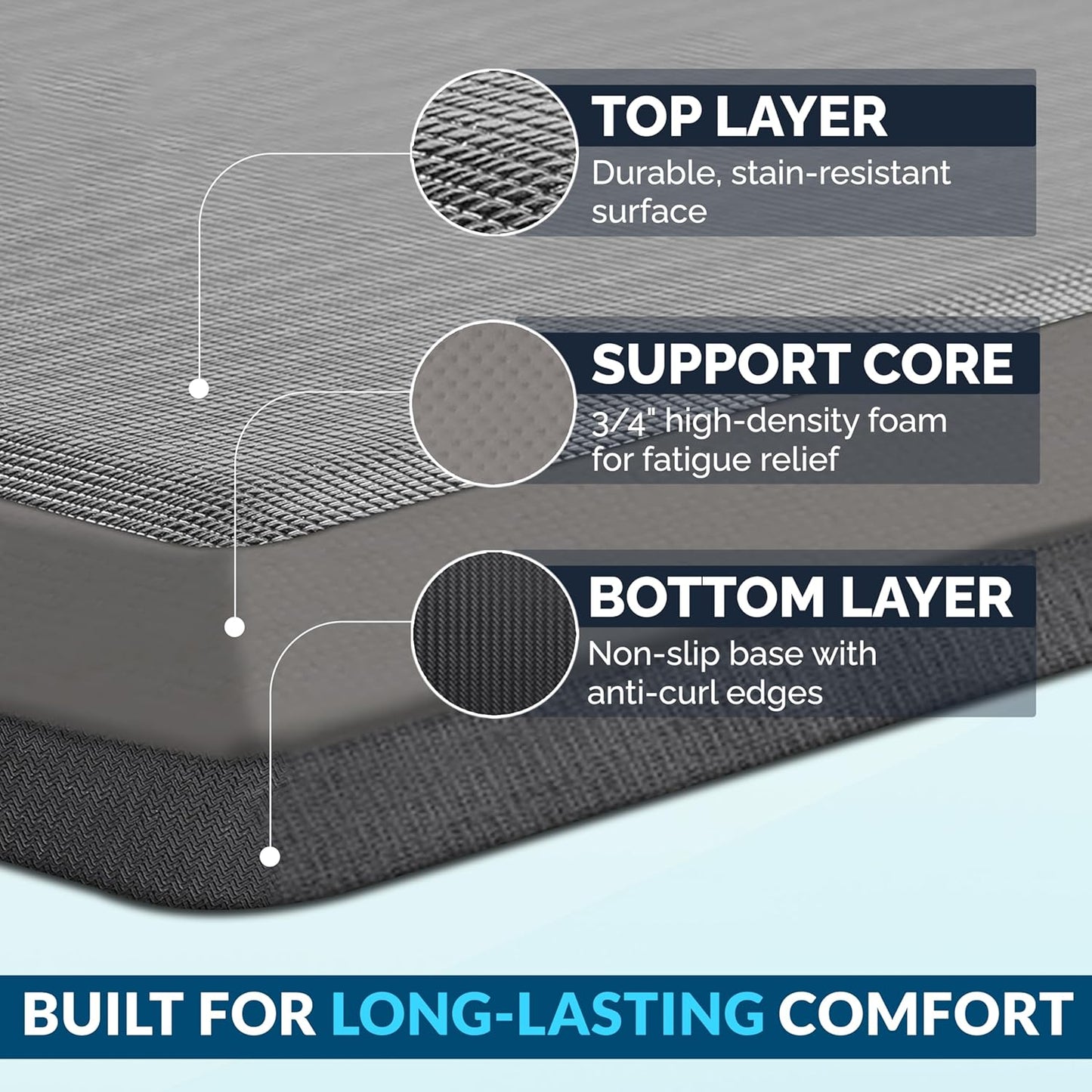 ComfiLife Anti Fatigue Floor Mat – 3/4 Inch Thick Kitchen Mats for Floor, Standing Desk Mat, Kitchen Rug – Comfort at Home, Office – Durable – Stain Resistant – Non-Slip Bottom (20" x 32", Black)