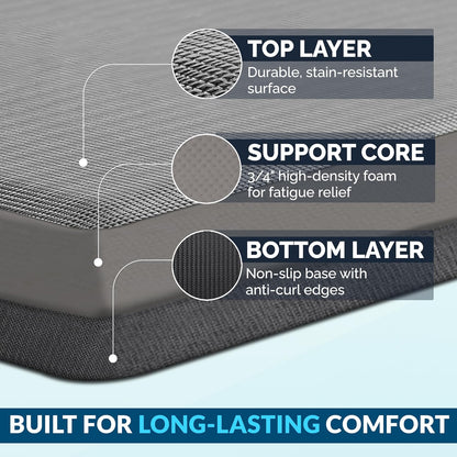 ComfiLife Anti Fatigue Floor Mat – 3/4 Inch Thick Kitchen Mats for Floor, Standing Desk Mat, Kitchen Rug – Comfort at Home, Office – Durable – Stain Resistant – Non-Slip Bottom (20" x 32", Black)