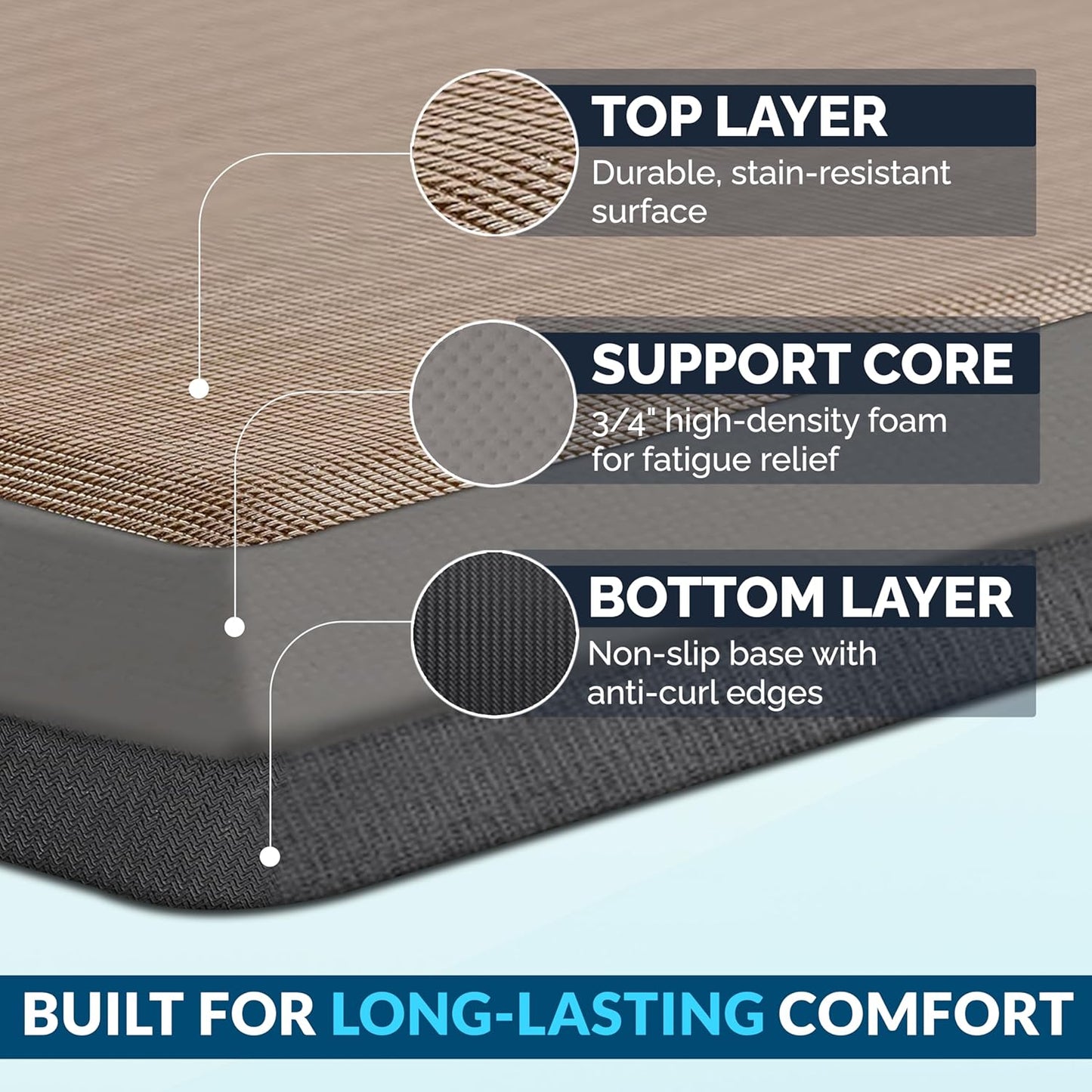 ComfiLife Anti Fatigue Floor Mat – 3/4 Inch Thick Kitchen Mats for Floor, Standing Desk Mat, Kitchen Rug – Comfort at Home, Office – Durable – Stain Resistant – Non-Slip Bottom (20" x 32", Black)