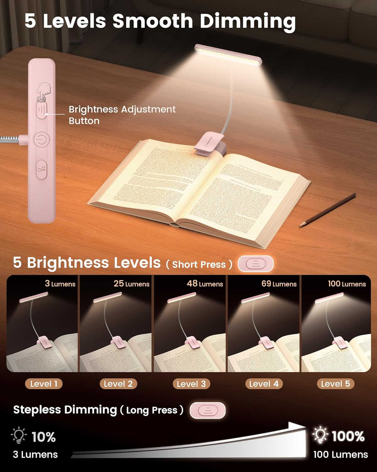 Glocusent 26 LED Book Light, 1200 mAh 90 Hrs Lasting Rechargeable Reading Light, 5 Amber Colors & Stepless Dimming Book Reading Light - Portable Clip on Light for Book Lovers Kids