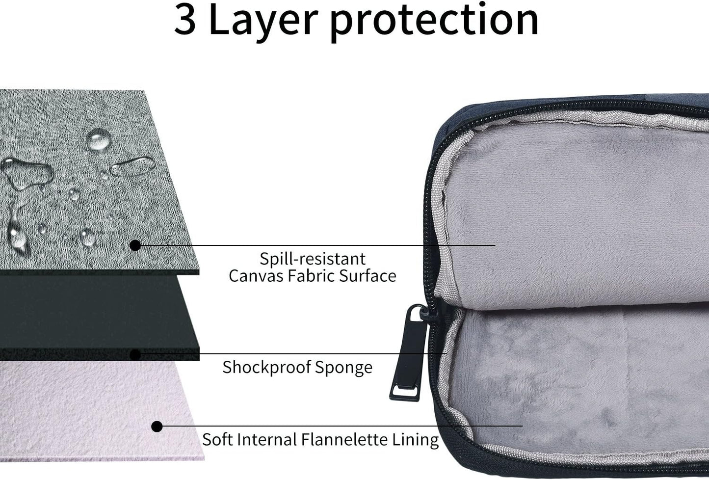 17 inch 360° Protective Laptop Case Sleeve for 2025 HP 17.3 Touchscreen Laptop,Envy 17,Pavilion 17,ASUS Vivobook 17, Shockproof Water-Resistant Computer Bag w/Accessory Pocket
