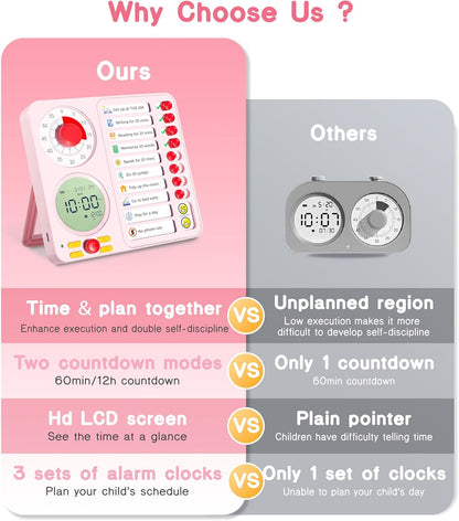 3-in-1 Visual Timer Task Timer with Chore Chart Board, ADHD Tool for Kids Adults Visual Schedule for Kids with Autism, Daily Checklist for Home, School, Classroom, Desk, Chore Chart