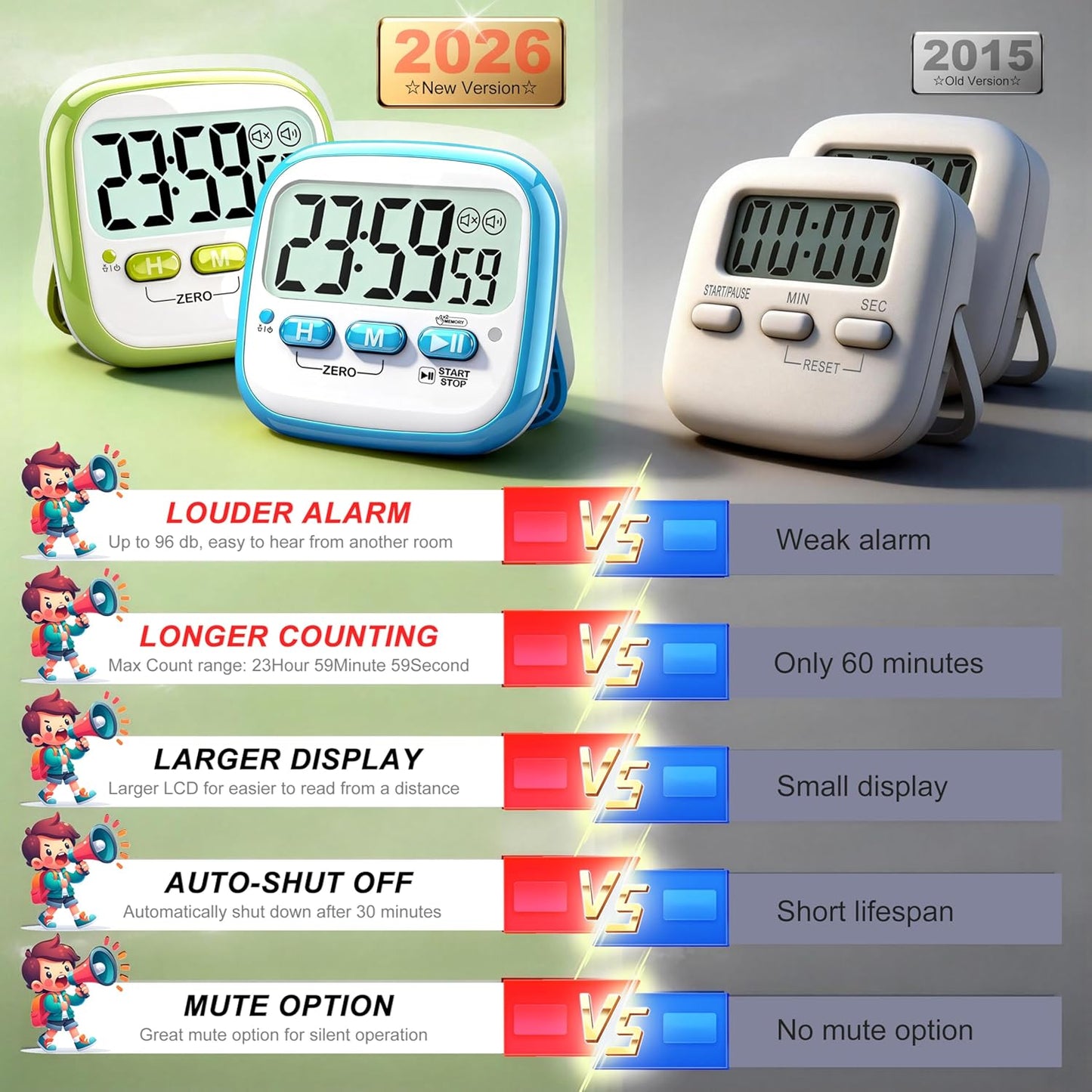 Antonki 2 Pack Classroom Timers for Kids Teachers, Magnetic Countdown Digital Kitchen Timer for Cooking, Study, Exercise, Games, Time Mangement - Loud/Silent Mode - Battery Included