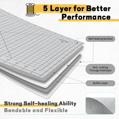 Premium Self Healing Cutting Mat 18'' x 12'', A3 Non-slip Sewing Mat for Quilting, 5-Ply Rotary Cutting Board Double-Sided for Crafts Cutting Fabric Scrapbooking Modeling Projects, Anthracite Gray