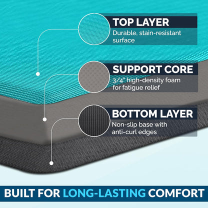 ComfiLife Anti Fatigue Floor Mat – 3/4 Inch Thick Kitchen Mats for Floor, Standing Desk Mat, Kitchen Rug – Comfort at Home, Office – Durable – Stain Resistant – Non-Slip Bottom (20" x 32", Black)