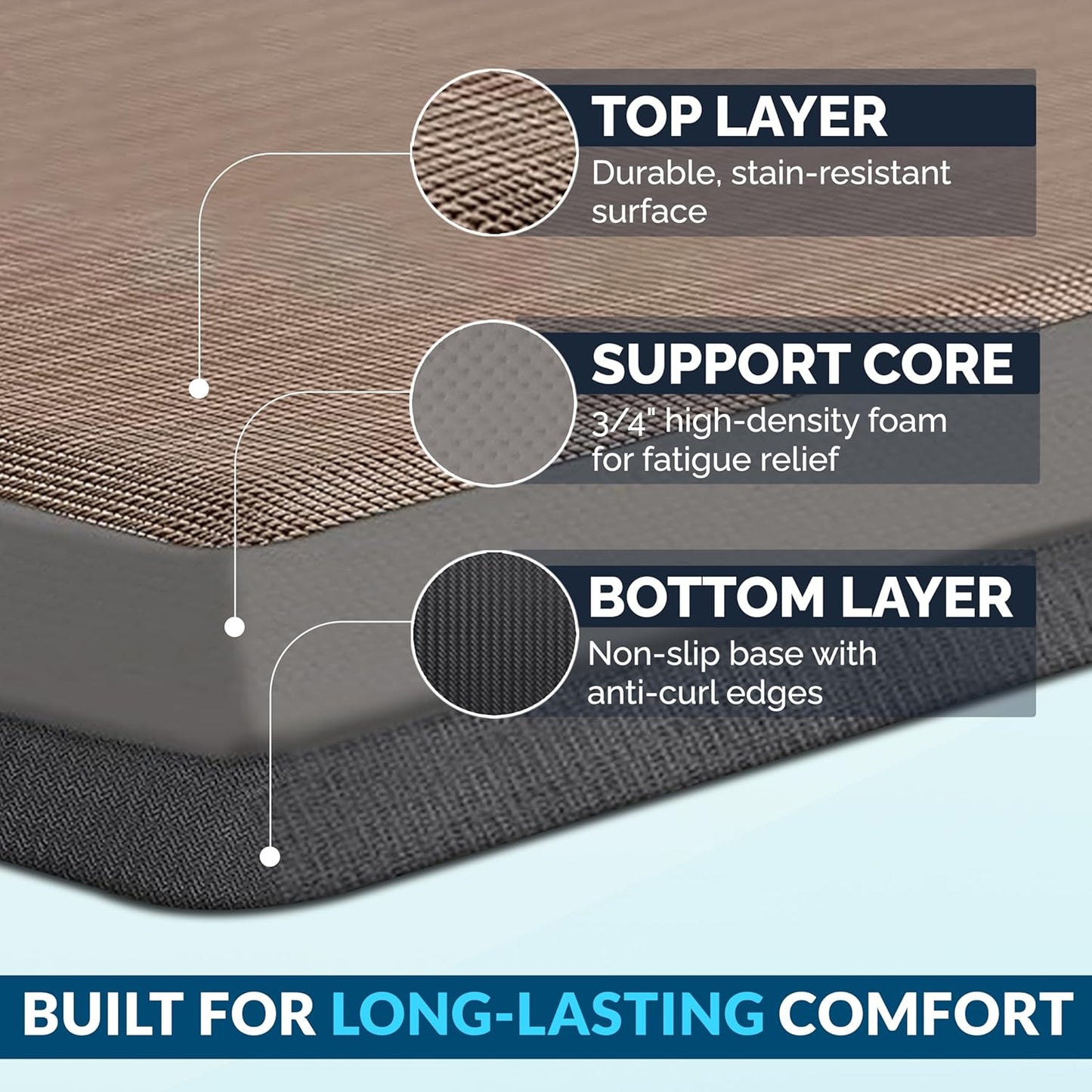 ComfiLife Anti Fatigue Floor Mat – 3/4 Inch Thick Kitchen Mats for Floor, Standing Desk Mat, Kitchen Rug – Comfort at Home, Office – Durable – Stain Resistant – Non-Slip Bottom (20" x 32", Black)