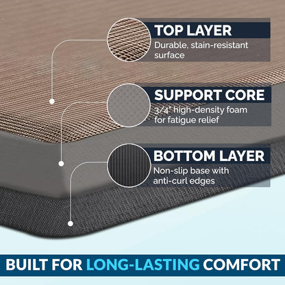 ComfiLife Anti Fatigue Floor Mat – 3/4 Inch Thick Kitchen Mats for Floor, Standing Desk Mat, Kitchen Rug – Comfort at Home, Office – Durable – Stain Resistant – Non-Slip Bottom (20" x 32", Black)