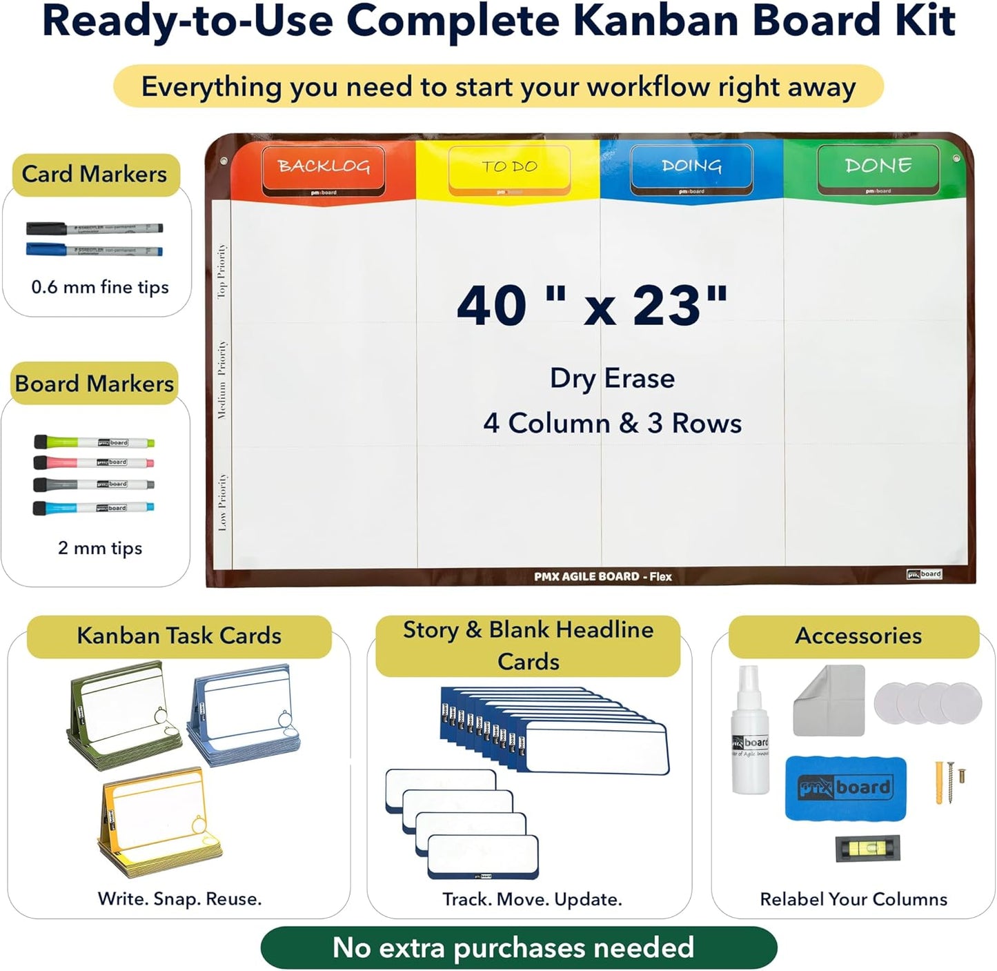 4 Column Magnetic Kanban Board, Scrum Board Flex Whiteboard Kit. Agile Kit, 64 Magnetic Kanban Cards Kit, Scrum Cards Set. Project Management Board for Project Planning, Kanban Whiteboard Kit