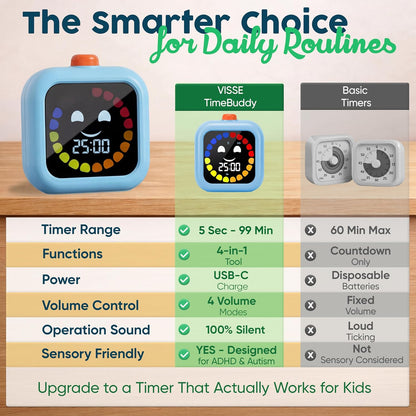 Digital Visual Timer for Kids - Rechargeable, Silent Count Up/Down for Calmer Routines - 99 Min Countdown Kids Timer for Classroom, Home & Therapy - Builds Focus & Independence