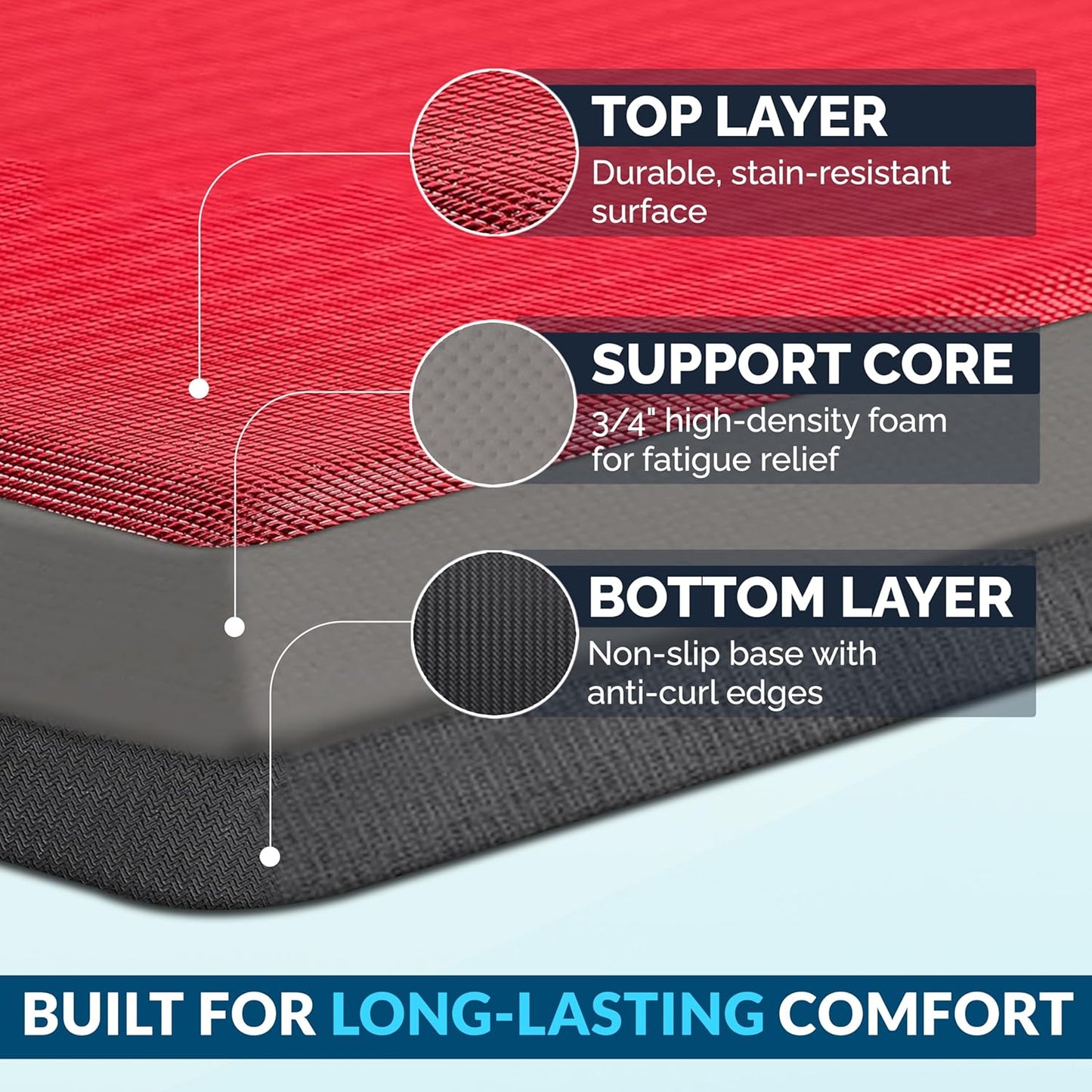 ComfiLife Anti Fatigue Floor Mat – 3/4 Inch Thick Kitchen Mats for Floor, Standing Desk Mat, Kitchen Rug – Comfort at Home, Office – Durable – Stain Resistant – Non-Slip Bottom (20" x 32", Black)