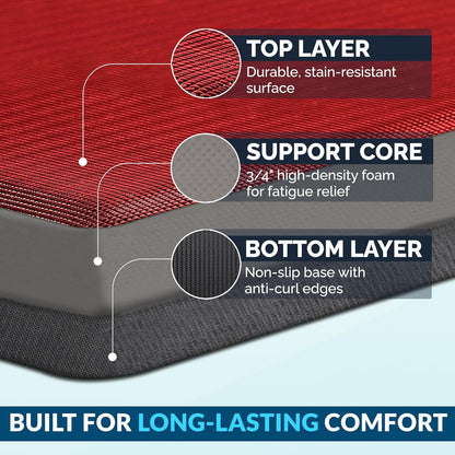 ComfiLife Anti Fatigue Floor Mat – 3/4 Inch Thick Kitchen Mats for Floor, Standing Desk Mat, Kitchen Rug – Comfort at Home, Office – Durable – Stain Resistant – Non-Slip Bottom (20" x 32", Black)