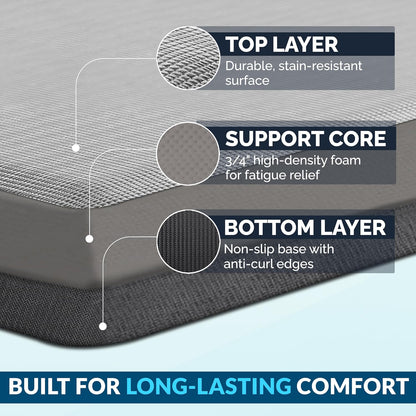 ComfiLife Anti Fatigue Floor Mat – 3/4 Inch Thick Kitchen Mats for Floor, Standing Desk Mat, Kitchen Rug – Comfort at Home, Office – Durable – Stain Resistant – Non-Slip Bottom (20" x 32", Black)
