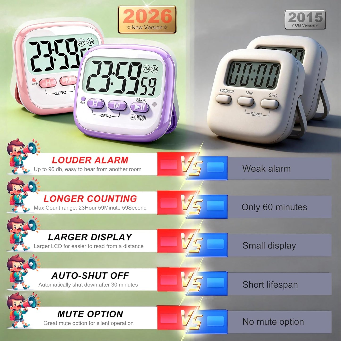 Antonki 2 Pack Classroom Timers for Kids Teachers, Magnetic Countdown Digital Kitchen Timer for Cooking, Study, Exercise, Games, Time Mangement - Loud/Silent Mode - Battery Included
