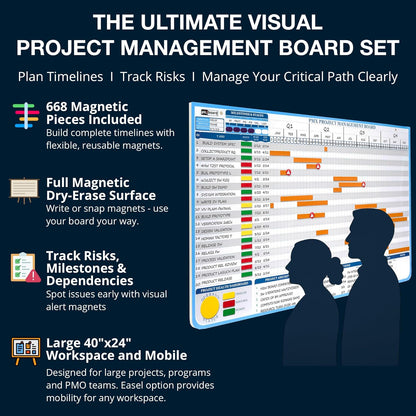 Gantt Chart Project Whiteboard Kit | 668 Magnetic Pieces and Easel | Visual Timeline, Risks & Critical Path Planning | Ultimate Project Management Board for Teams