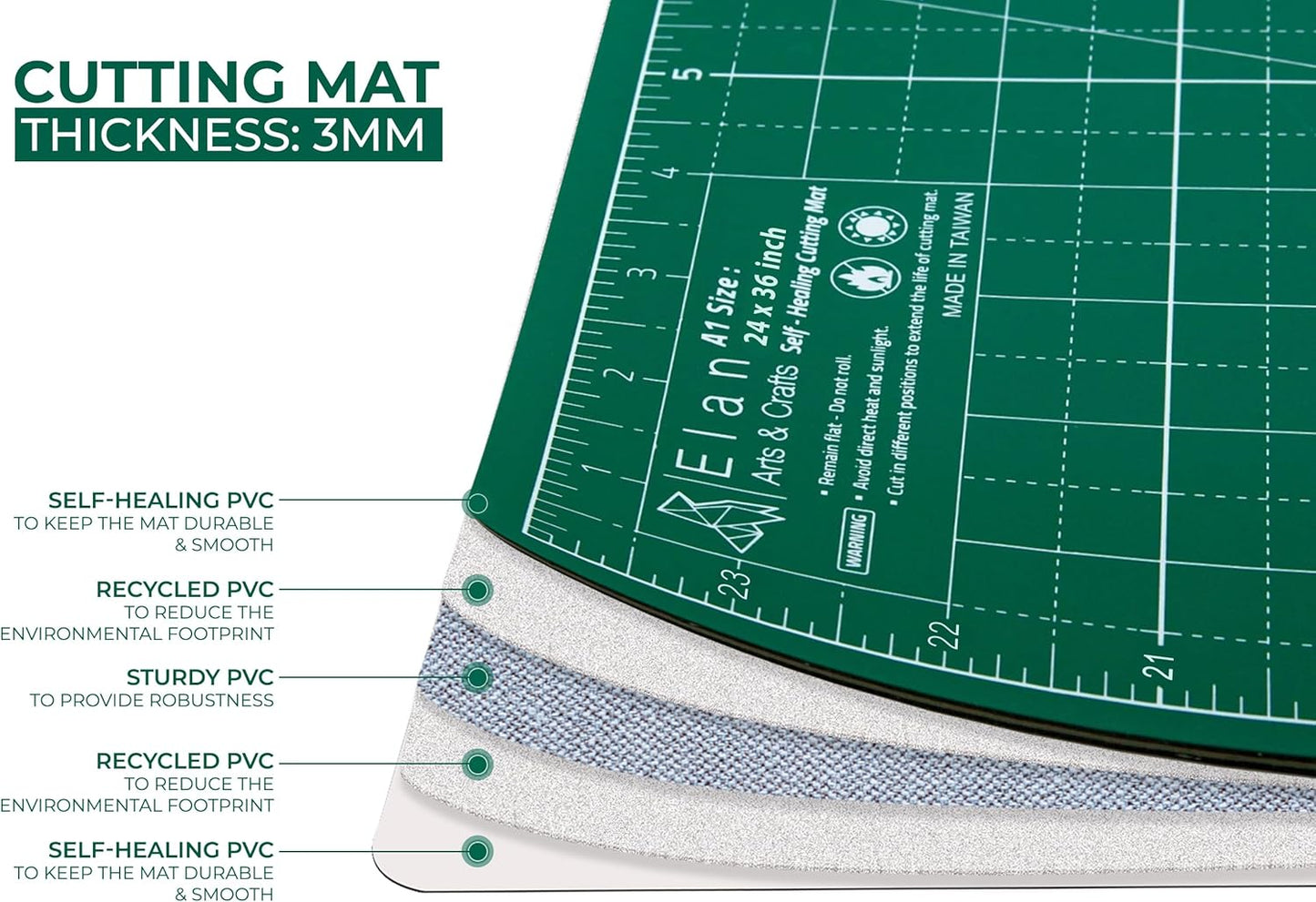 Elan Cutting Mat 36x72 Green, Extra Large Self Healing Cutting Mat 36 x 72 Inch, 5-Ply Craft Board Green, Hobby Board for Sewing and Quilting