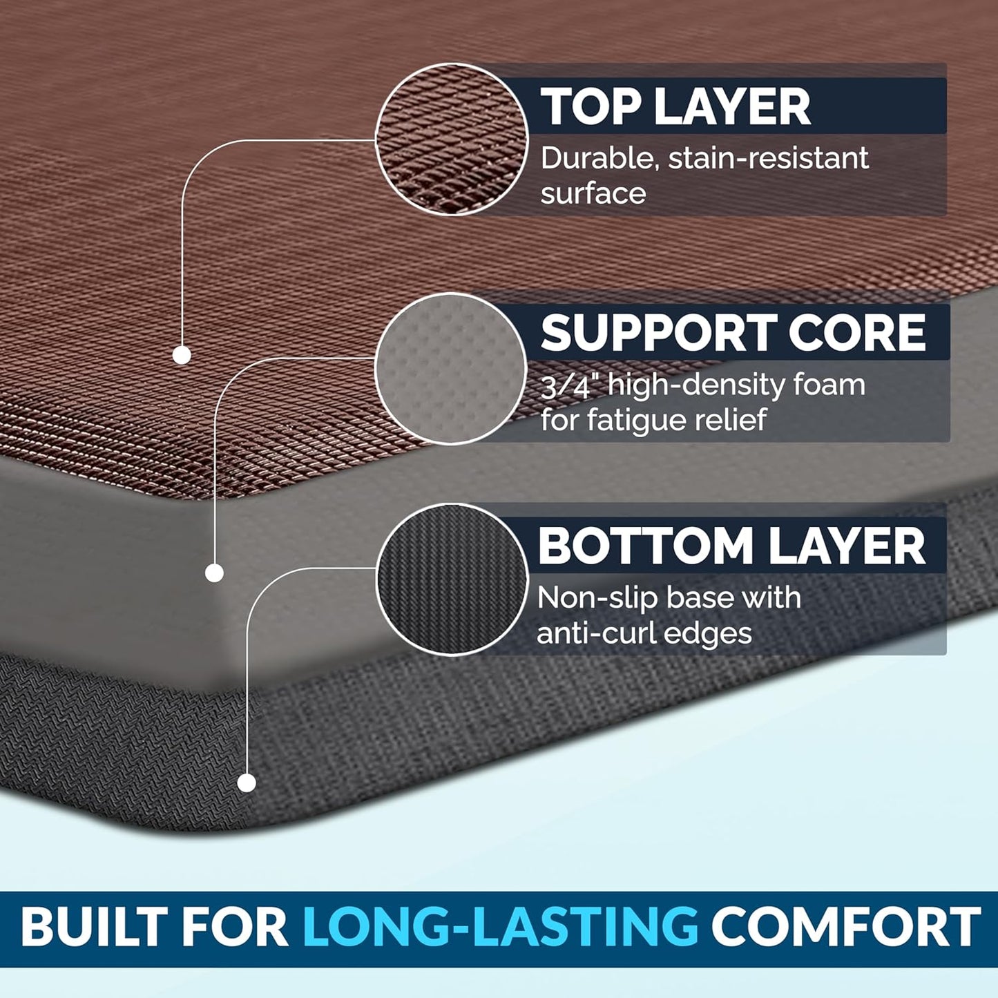 ComfiLife Anti Fatigue Floor Mat – 3/4 Inch Thick Kitchen Mats for Floor, Standing Desk Mat, Kitchen Rug – Comfort at Home, Office – Durable – Stain Resistant – Non-Slip Bottom (20" x 32", Black)
